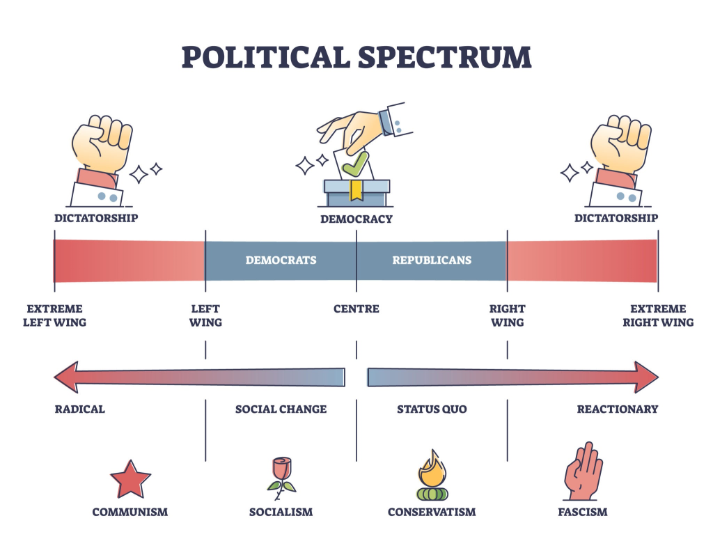 La differenza tra destra e sinistra